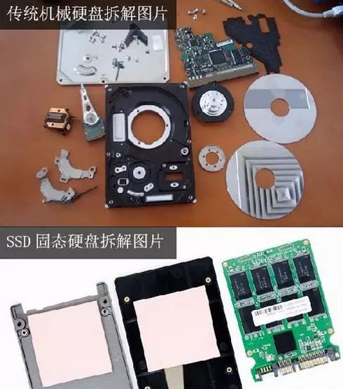 SSD固态硬盘结构：主控算法、固件、NAND闪存颗粒