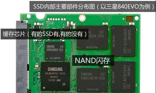 SSD固态硬盘结构：主控算法、固件、NAND闪存颗粒